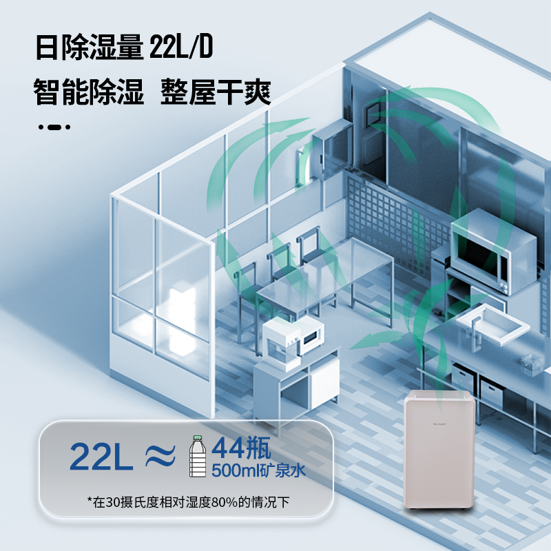 夏普除湿机家用静音抽湿器吸湿地下室内回南天干燥工业大功率神器-图1