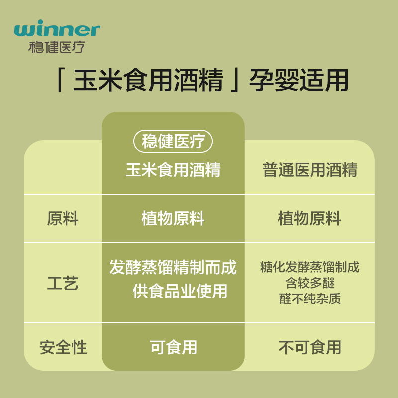 稳健75%酒精湿巾卫生湿纸巾学校家用大包食品级酒精消毒抽取式 - 图1