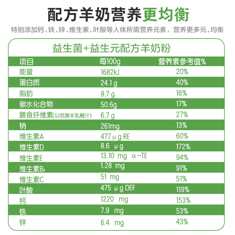 荷兰进口佳贝艾特益生菌益生元除颤好吸收儿童成人中老年女士400g - 图3