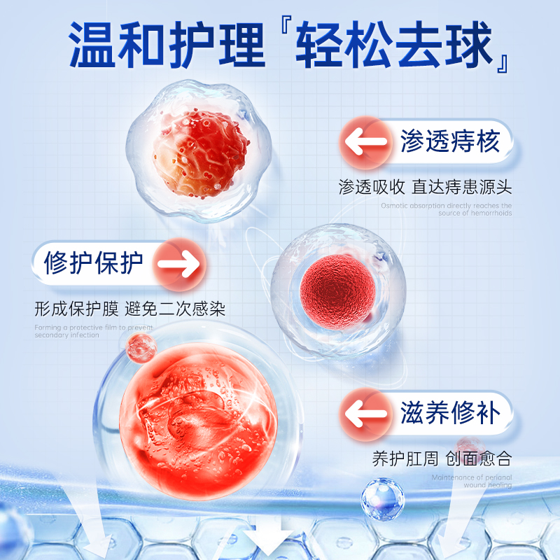 同仁堂痔疮膏消肉球凝胶内外痔肛门瘙痒肛裂愈合药膏非痔根断正品-图1