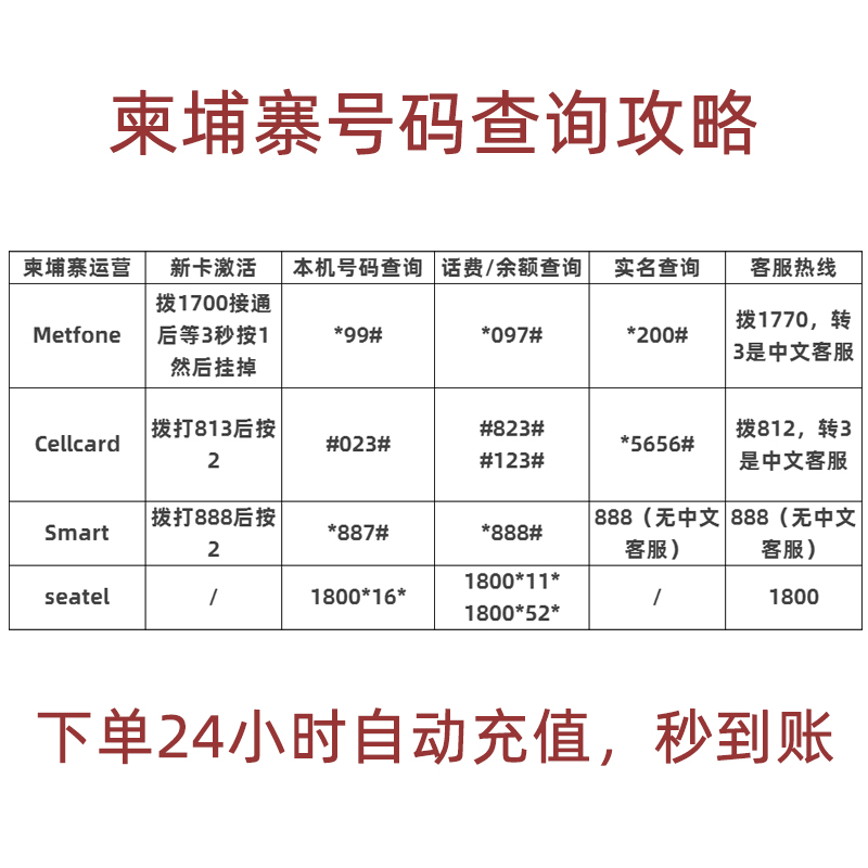 柬埔寨号码充值Metfone话费号码卡1/3/5/10/20美金流量自动充值-图1