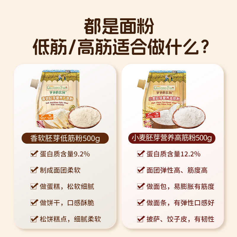 爷爷的农场高筋面粉原味面包粉烘焙原料家用吐司馒头粉披萨粉低筋