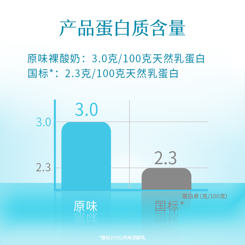 【下拉享补贴】简爱酸奶家庭装原味裸酸奶1.08kg*3瓶低温酸奶大桶