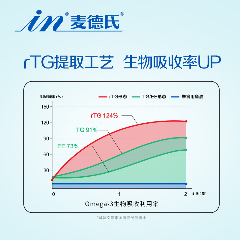 麦德氏晶亮鱼油猫用美毛爆毛防掉毛猫咪狗狗通用三文鱼油,淘宝优惠券,粉丝福利购,淘宝优惠卷