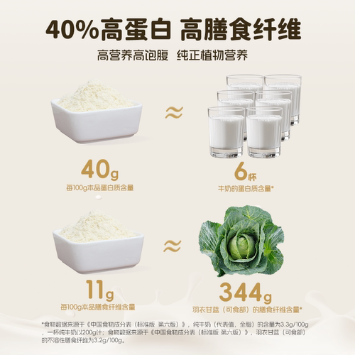 九阳豆浆纯豆浆粉20g*5条高蛋白无添加糖豆浆粉早餐儿童健身不甜 - 图1