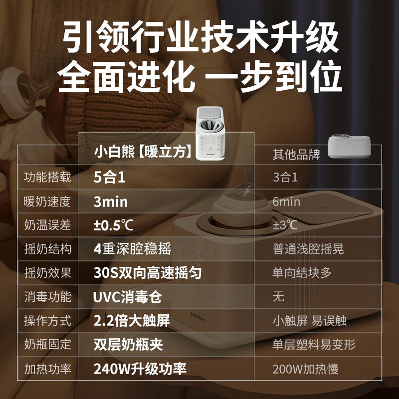 小白熊摇奶器温奶二合一全自动电动恒温奶粉搅拌器保婴儿暖奶神器 - 图3