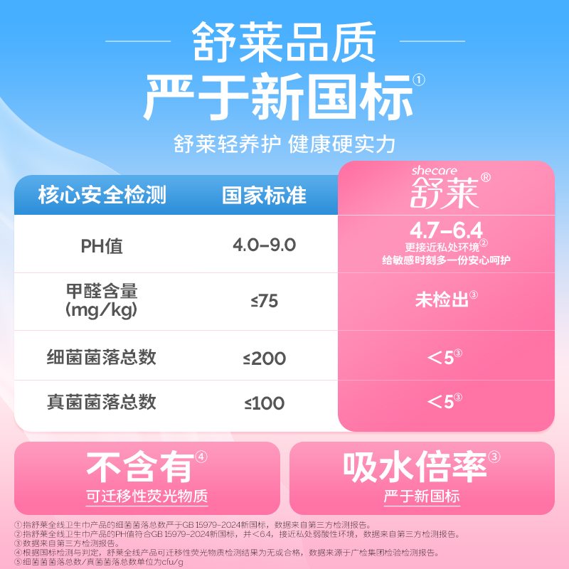 舒莱轻氧派卫生巾日用夜用组合装8包64片防漏超薄干爽透气姨妈巾
