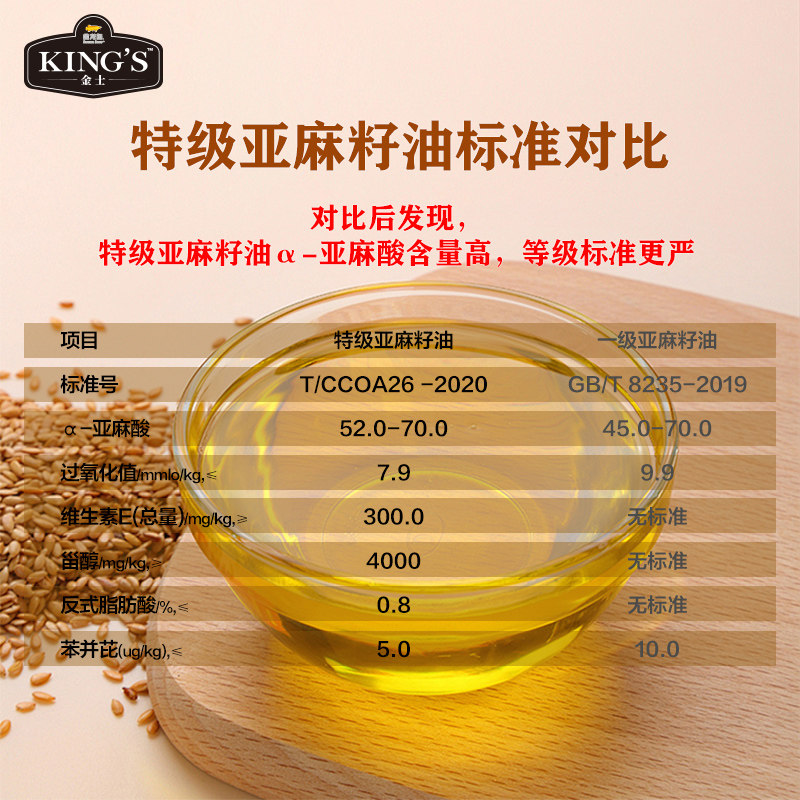 金龙鱼KING'S 特级亚麻籽油250ml/瓶宝宝辅食 进口原油 高亚麻酸