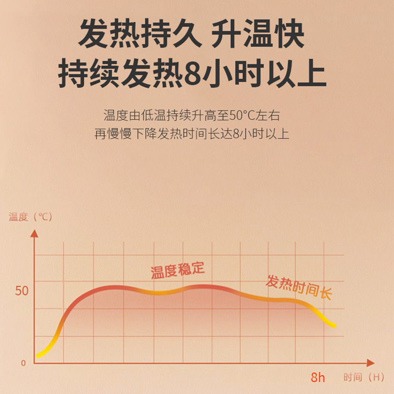 海氏海诺暖贴暖宝宝贴自发热保暖贴女宫寒冬季防寒经期保暖发热贴 - 图2