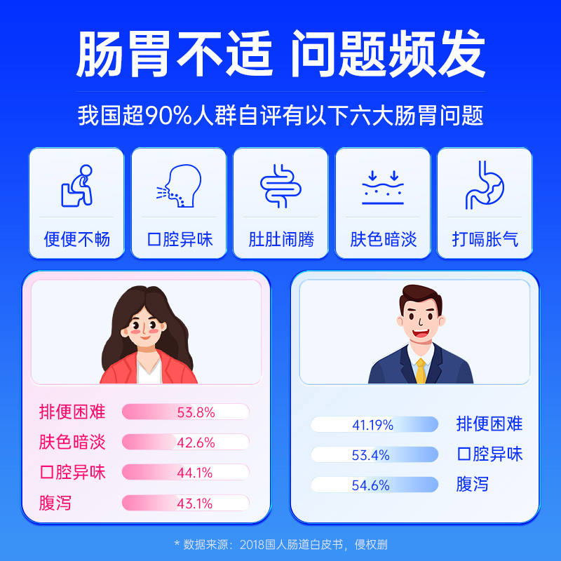 4盒】乐力益生菌善拓肠胃成人儿童女性复合调理益生元肠道冻干粉