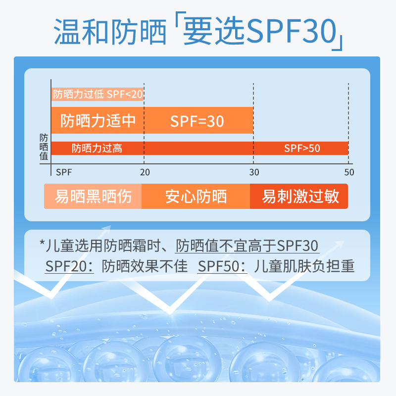 ISDIN怡思丁防晒保湿二合一儿童防晒霜春夏50g清爽防紫外线SPF30 - 图1