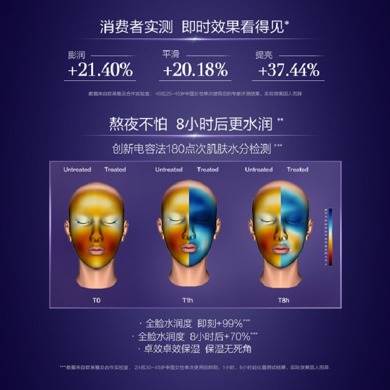 欧莱雅太空霜熬夜补水保湿抗皱晚霜 天猫超市乳液/面霜