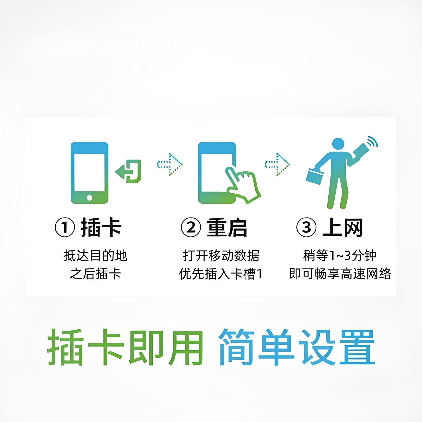 日本电话卡手机流量上网卡5/7/8/10/15天可选30GB东京旅游sim卡 - 图3