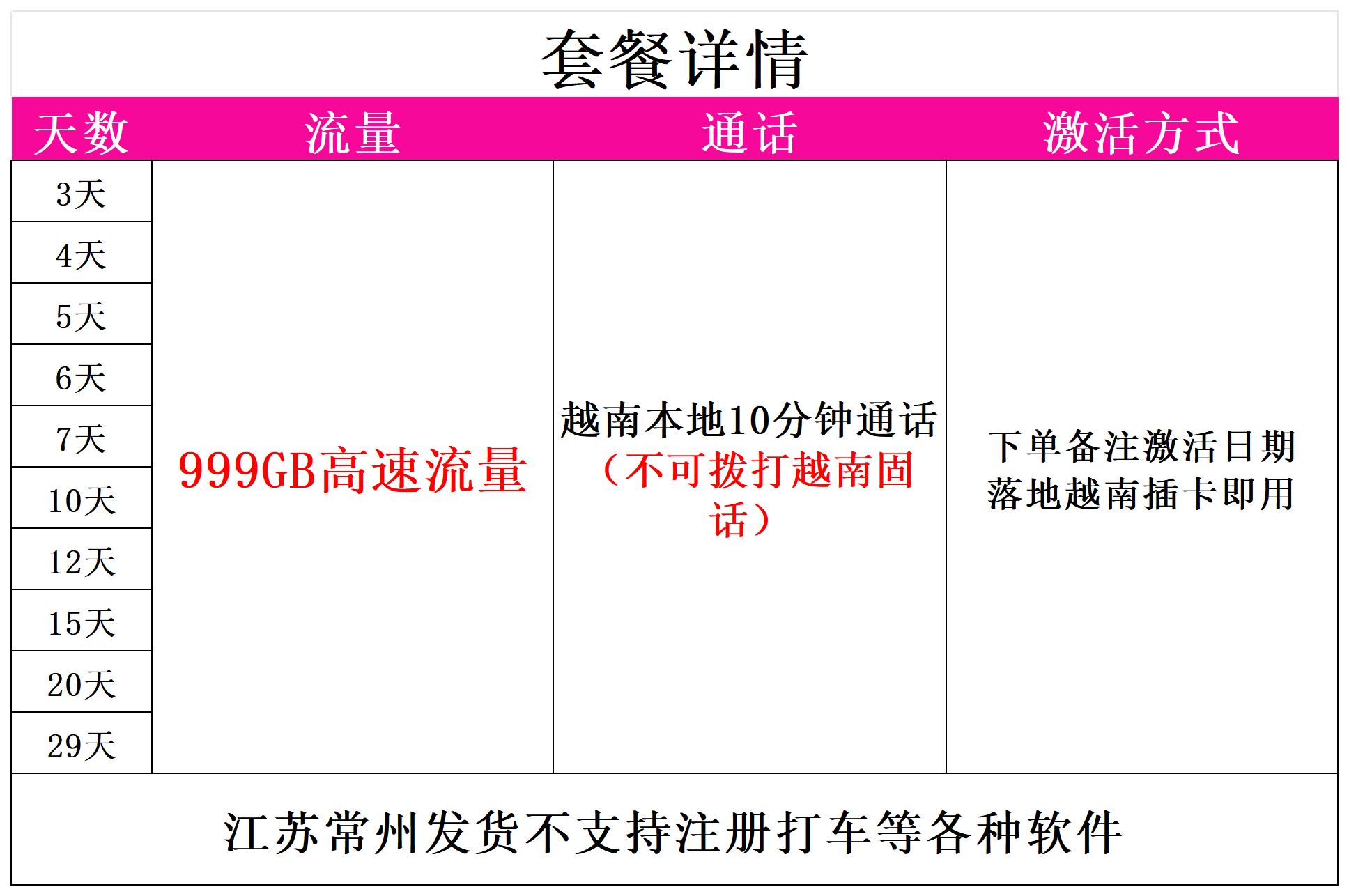 越南电话卡mobifone 4G流量手机上网卡胡志明旅游3-29可选9999GB - 图3