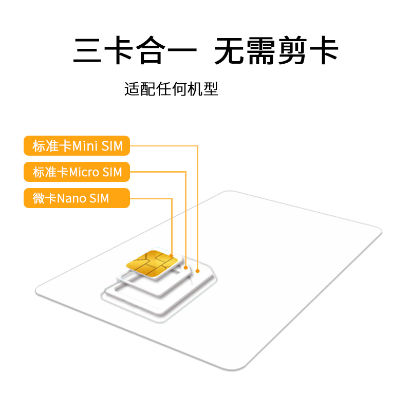 澳大利亚电话卡4G澳洲上网卡旅游手机卡5/7/10天旅游流量卡 - 图2