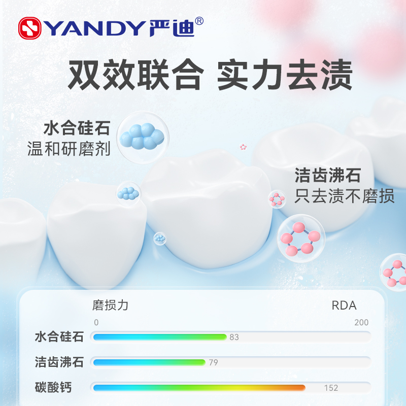 严迪含氟正畸牙膏130g*2支牙套矫正牙齿专用防蛀高氟牙膏防龋齿