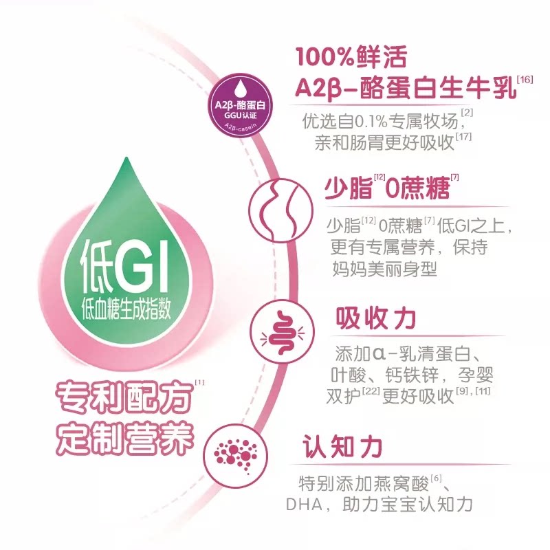 【含叶酸】伊利金领冠舒孕少脂低GI孕妇奶粉含钙铁锌不添加蔗糖