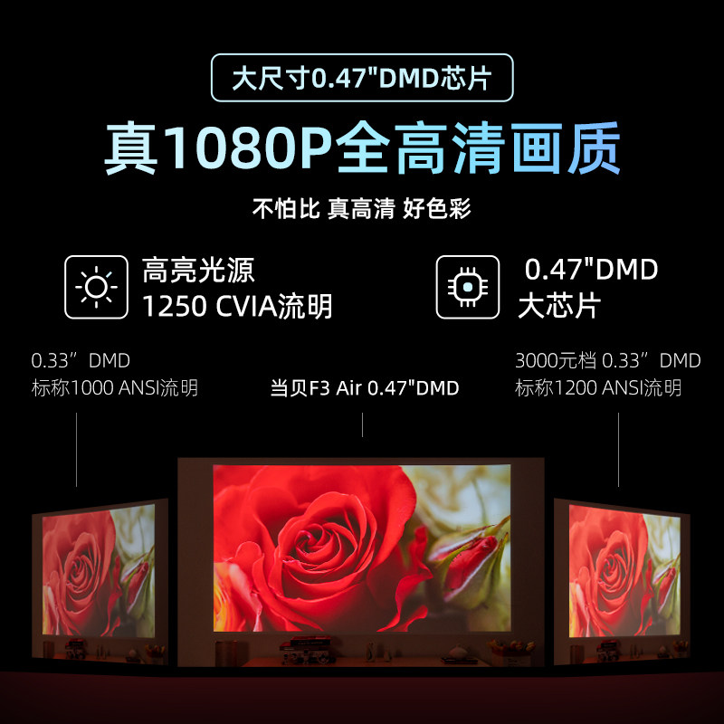 当贝f3air 0.47