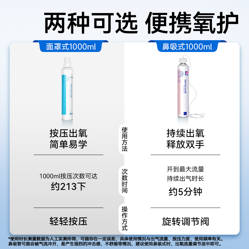 振德安士达医用氧气瓶便携式老人孕妇吸氧4瓶小型氧气罐高原旅游 - 图1