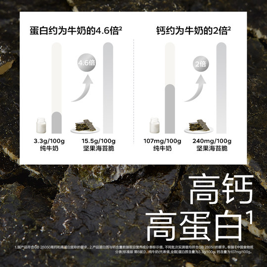 Photosynthetic Planet Nut Duoduo Seaweed Crisp