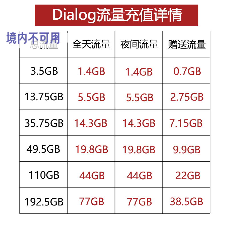 斯里兰卡dialog流量话费充值 斯里兰卡电话费充值卡 话费充值续费 - 图1