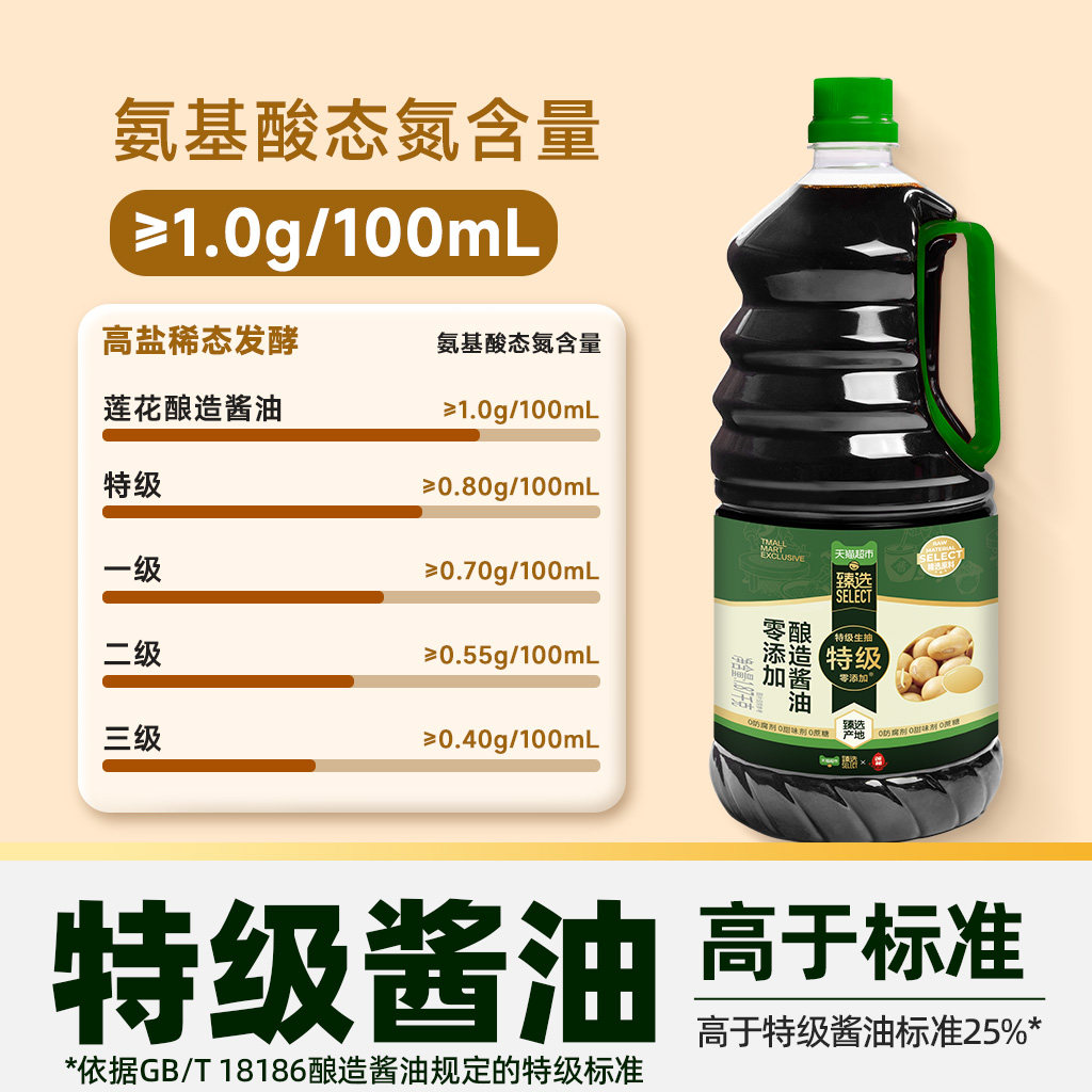 莲花特级酱油1.87kg醇香黄豆原酿