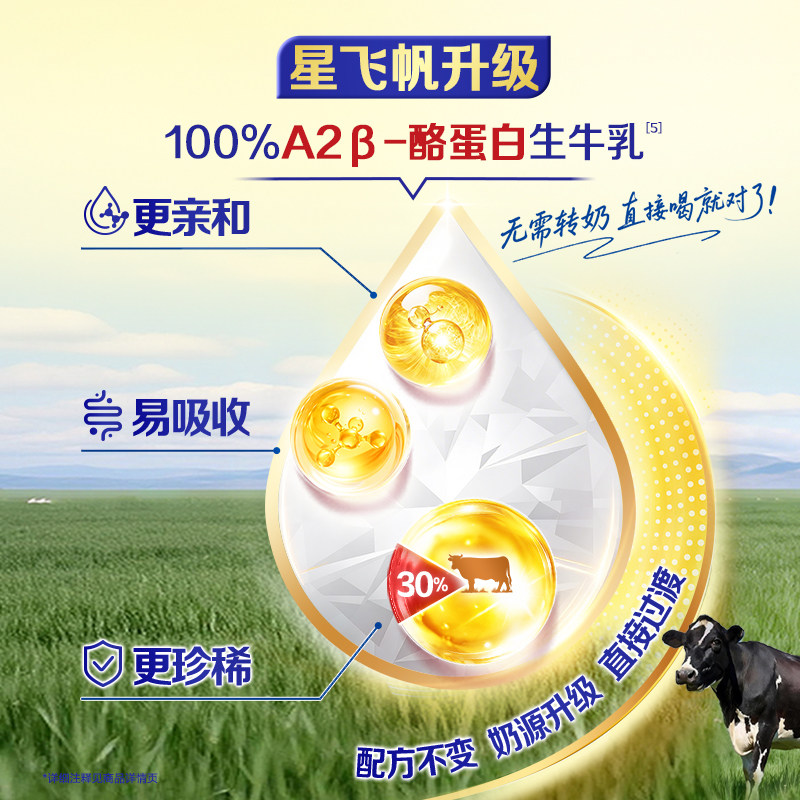 【新代专利OPO】飞鹤星飞帆婴幼儿配方奶粉3段12-36月龄700g*6罐