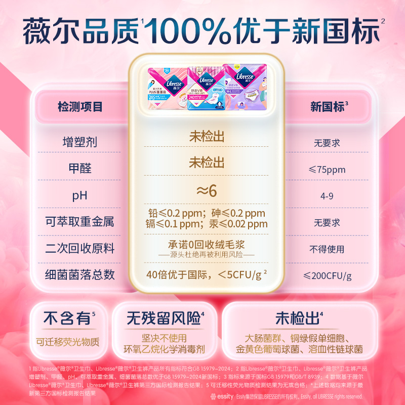 libresse 薇尔PLUS 蓬蓬吸 240mm 日用卫生巾 10片*5包 36.58元