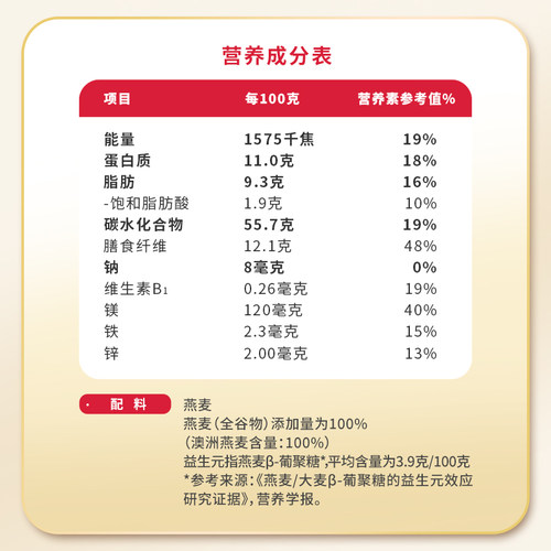桂格原味即食速食纯燕麦片罐装营养早餐免煮无添加蔗糖1000g*1罐 - 图3