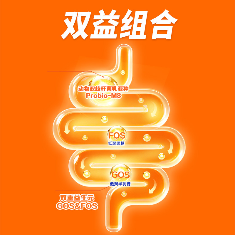 图 4