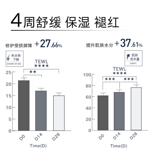 【单品】抖音爆卖haa精华液虾青素神经酰胺精华小样抗氧修护 - 图3