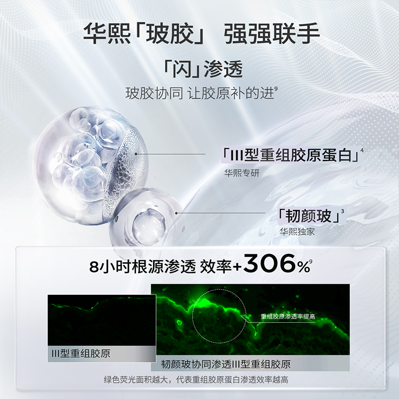 润百颜胶原元气弹次抛精华液充盈紧致1.3ml*5抗皱淡纹女华熙生物