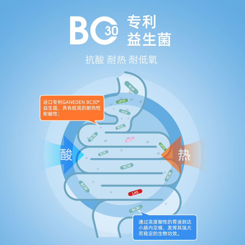 【臻选】RedDog红狗宠物BC30益生菌猫咪狗狗专用调理肠胃消化呕吐,淘宝优惠券,粉丝福利购,淘宝优惠卷