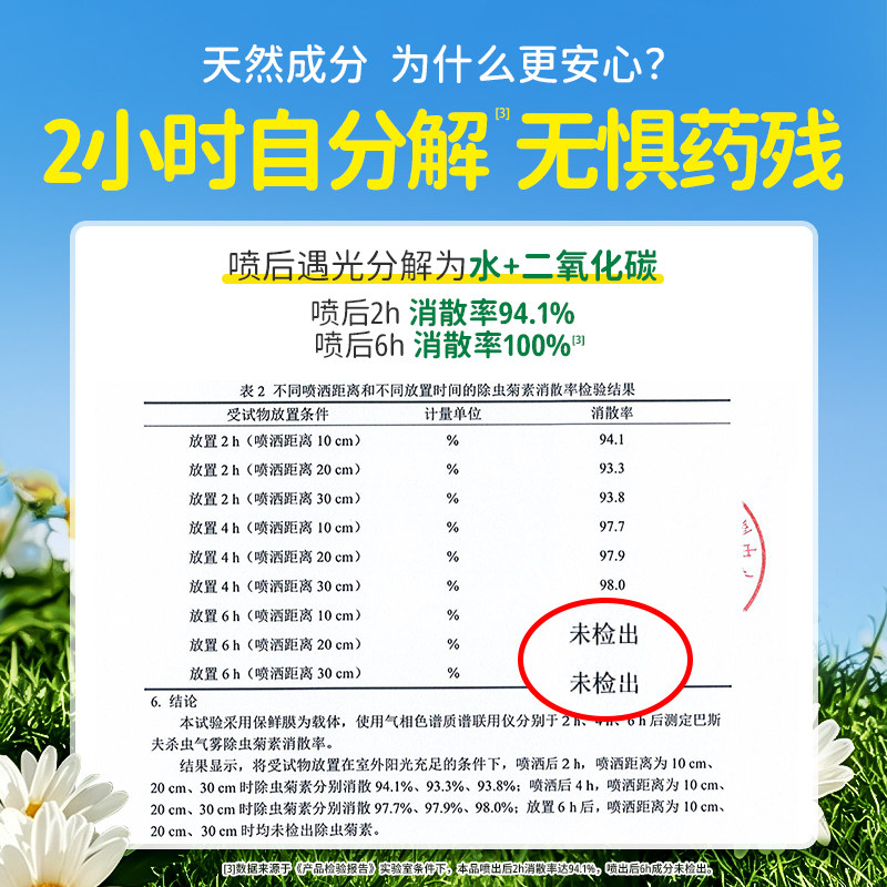巴斯夫除虫菊素杀虫除螨喷气雾剂蟑螂药家用室内全窝端80ml