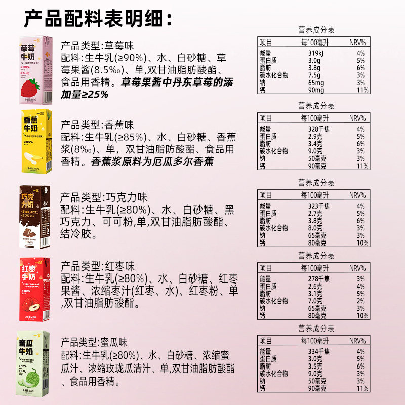 【臻选】一鸣草莓红枣香蕉巧克力蜜瓜风味早餐纯香牛奶200ml*20盒