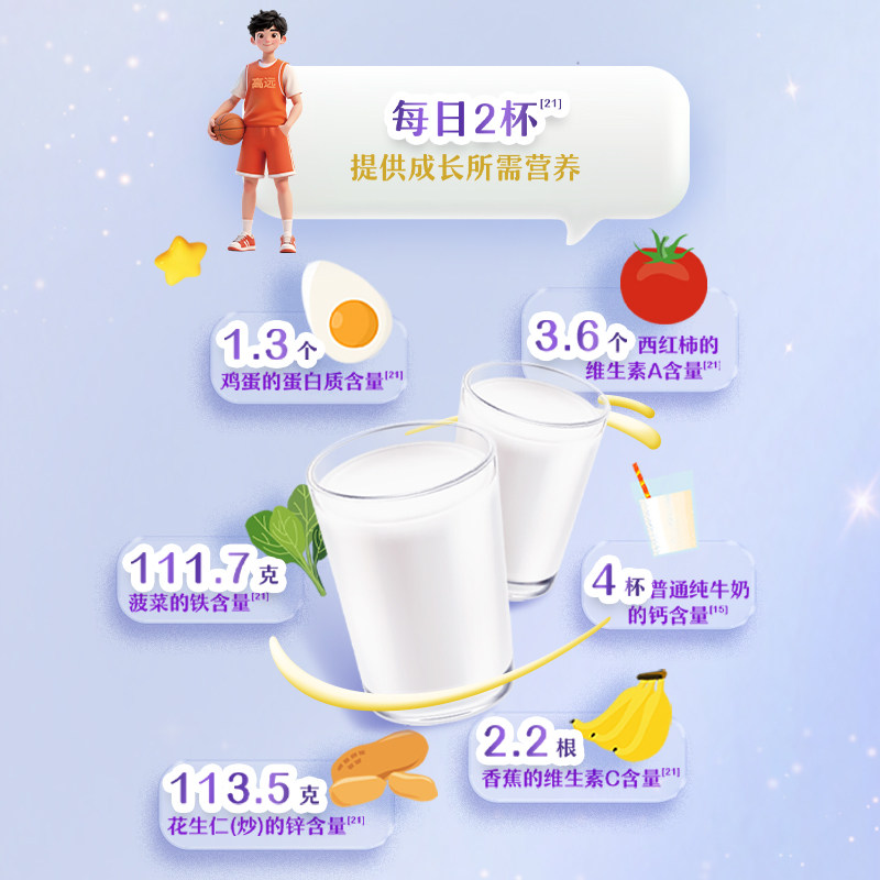 图 2
