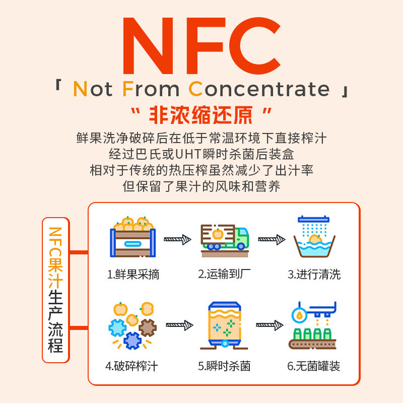 tipco泰宝泰国原装进口NFC橙汁1L*1盒100%纯果汁无添加健康VC饮料 - 图1