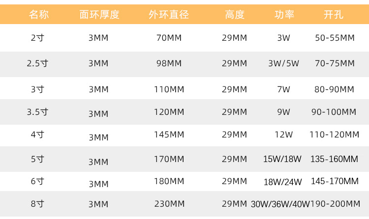 12W防眩超薄防水嵌入式孔灯筒射灯2700K3500K4500K5000K5500K5700 - 图2