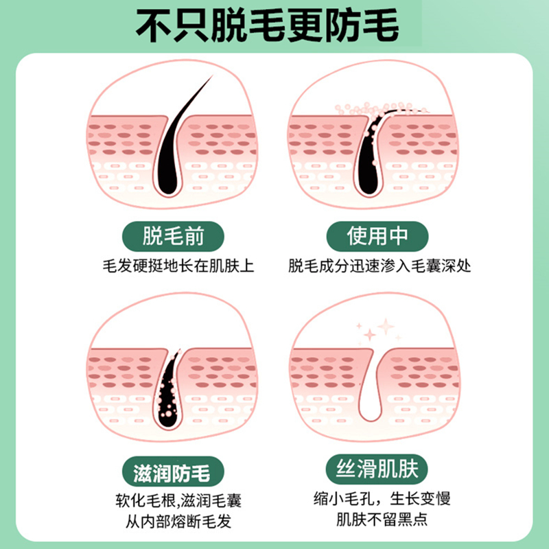 韩国唇部脱毛膏女士腋下腿部男士专用全身私密处唇毛胡子面部胡须 - 图1