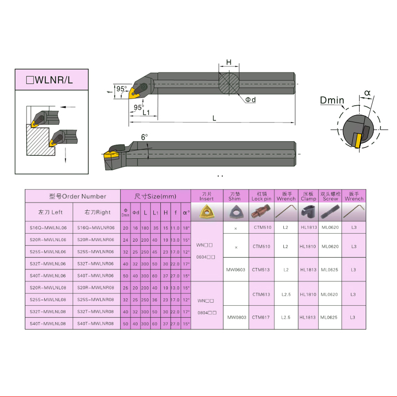 95度内孔刀S16Q/S18Q/S20R/S25S/S32T/S40T/S50U-MWLNR08/MWLNL08-图2