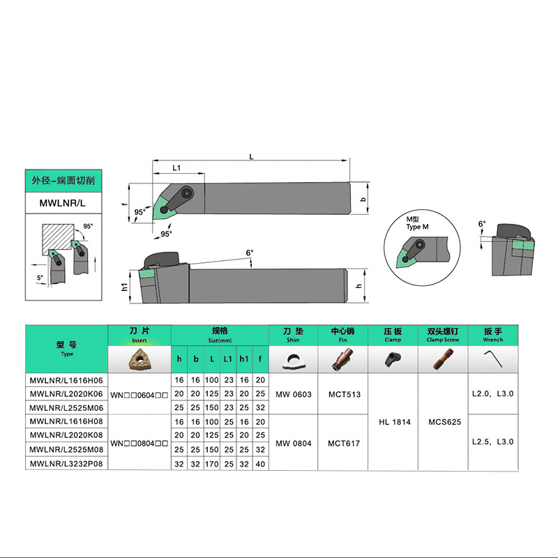 boen数控刀杆外圆车刀杆95度MWLNR2020K08/2525M08数控刀架刀具-图2