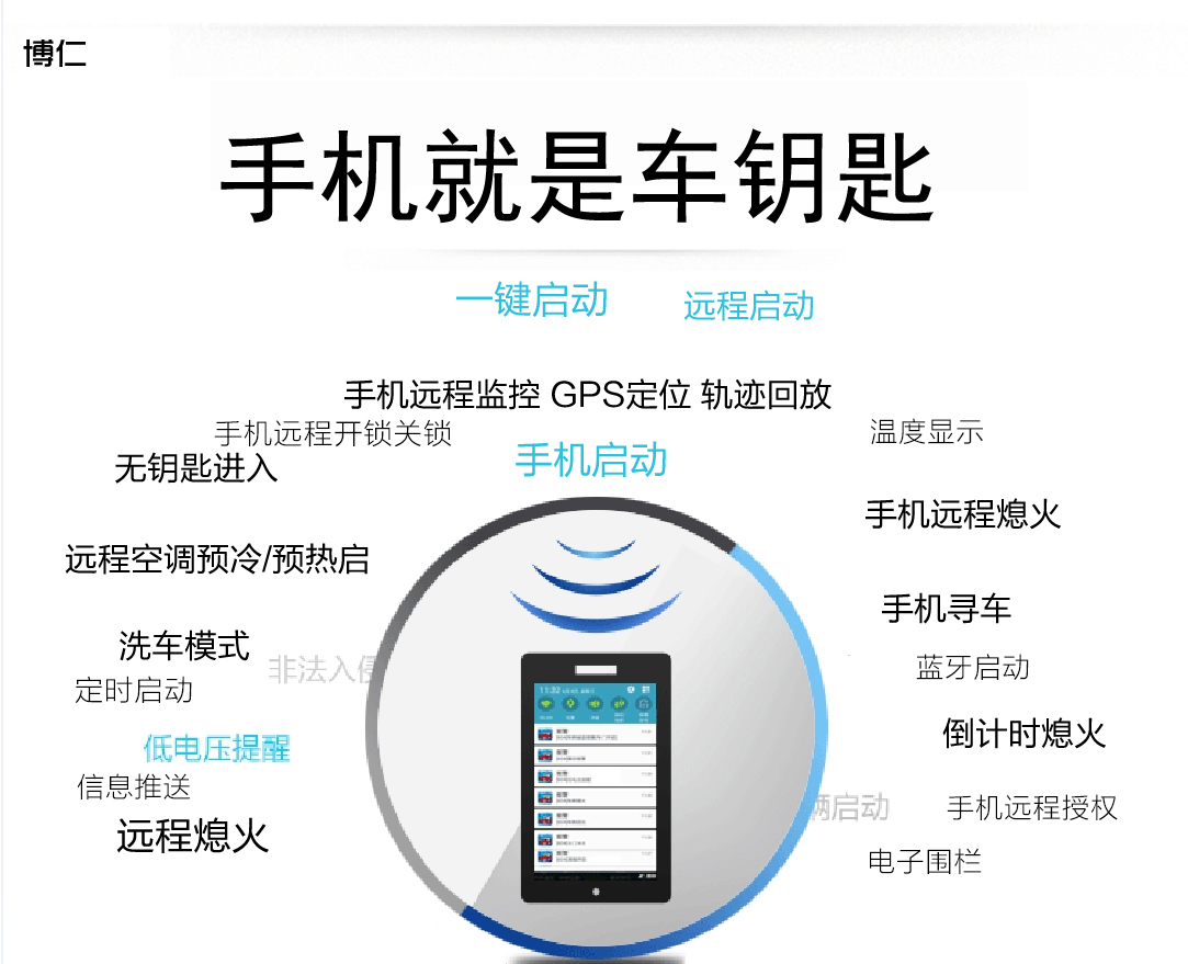 适用广汽传祺GM6 GM8远程汽车手机NFC感应开关锁M8改装M6一键启动 - 图0