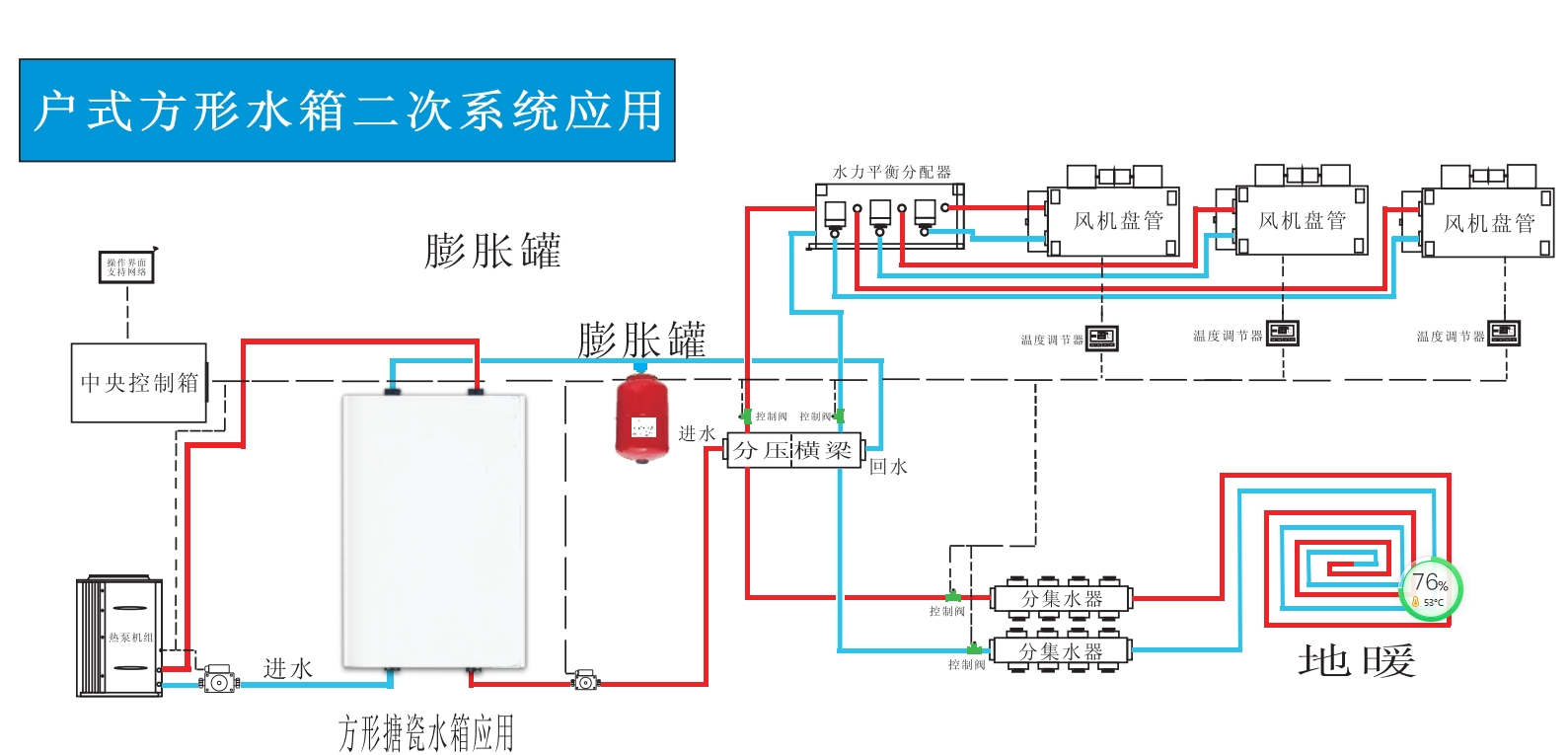 方形缓冲水箱地暖空调空气能搪瓷膨胀承压保温蓄能水箱壁挂式水箱 - 图1