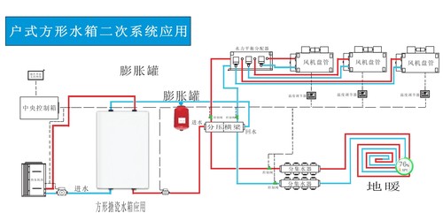 方形缓冲水箱地暖空调空气能搪瓷膨胀承压保温蓄能水箱壁挂式水箱 - 图1