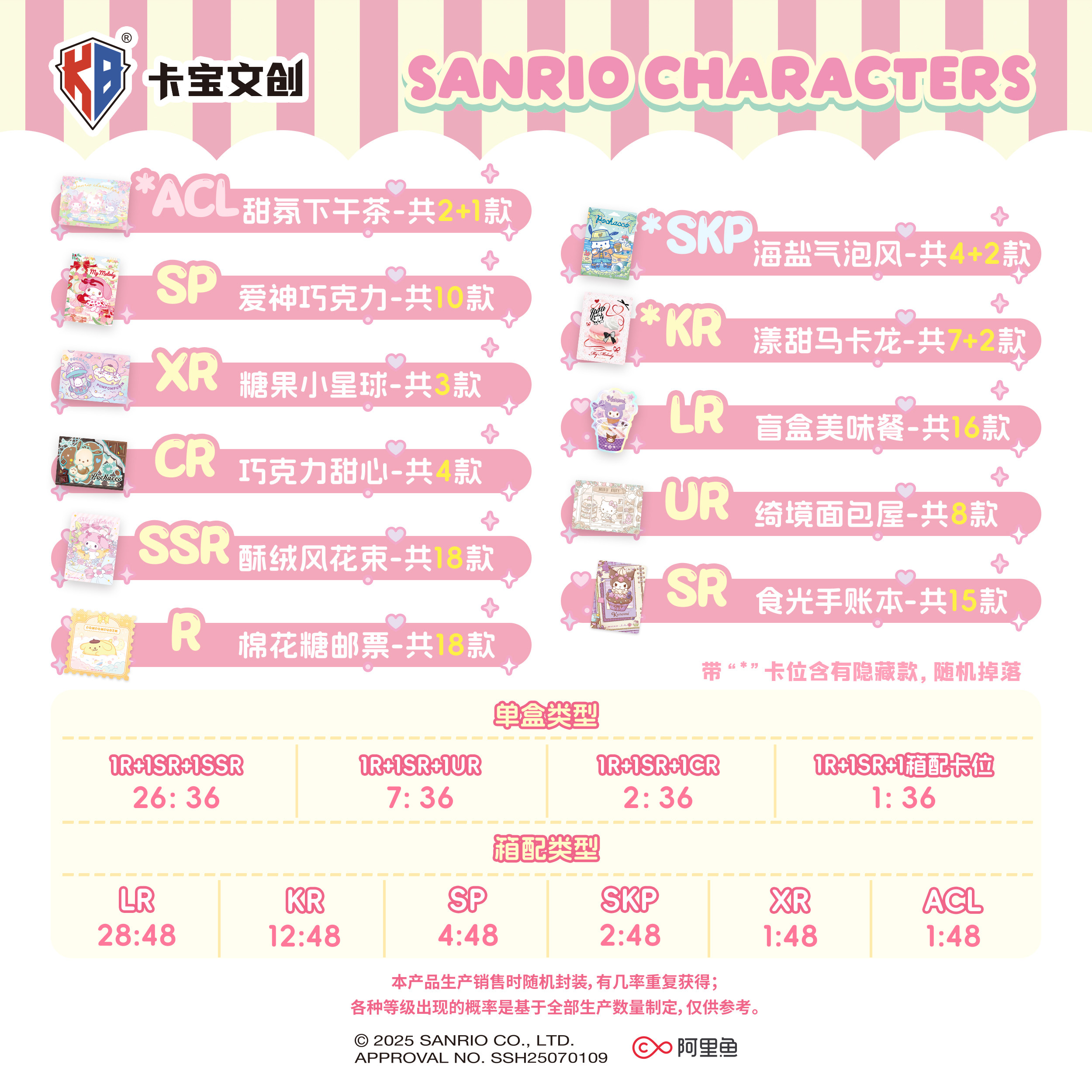 卡宝文创正版三丽鸥拍立得花漾luck第6弹1元包收藏小卡包动漫周边,淘宝优惠券,粉丝福利购,淘宝优惠卷