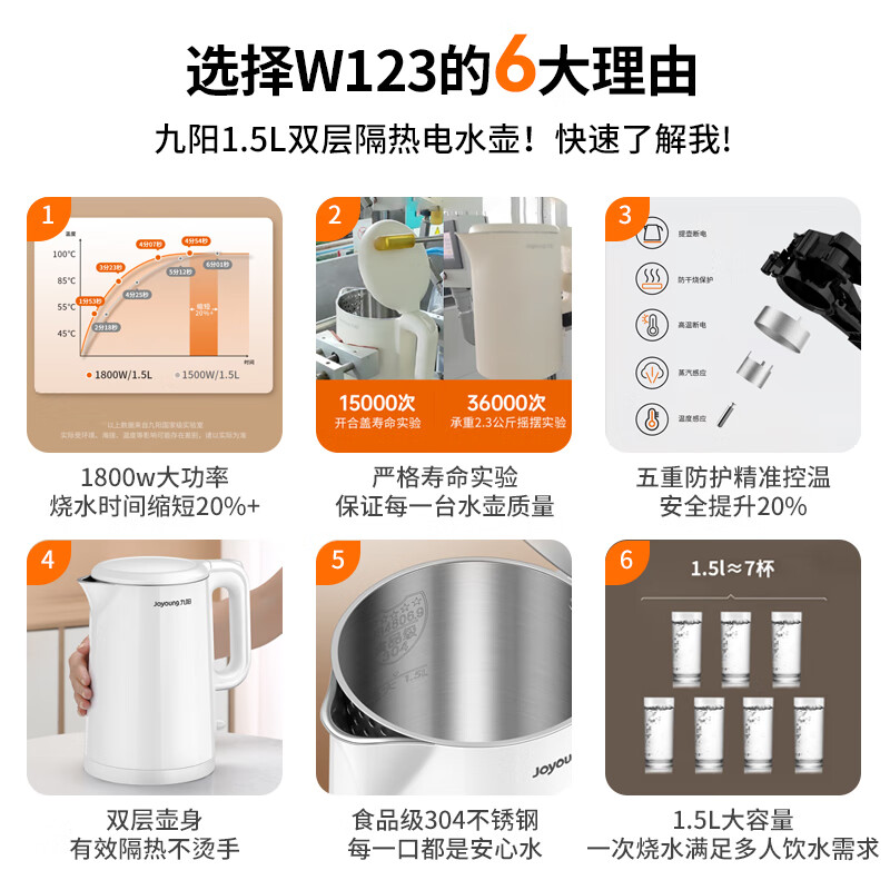 Joyoung/九阳 K15FD-W123热水壶 1.5L家用烧水壶双层壶体电水壶-图2