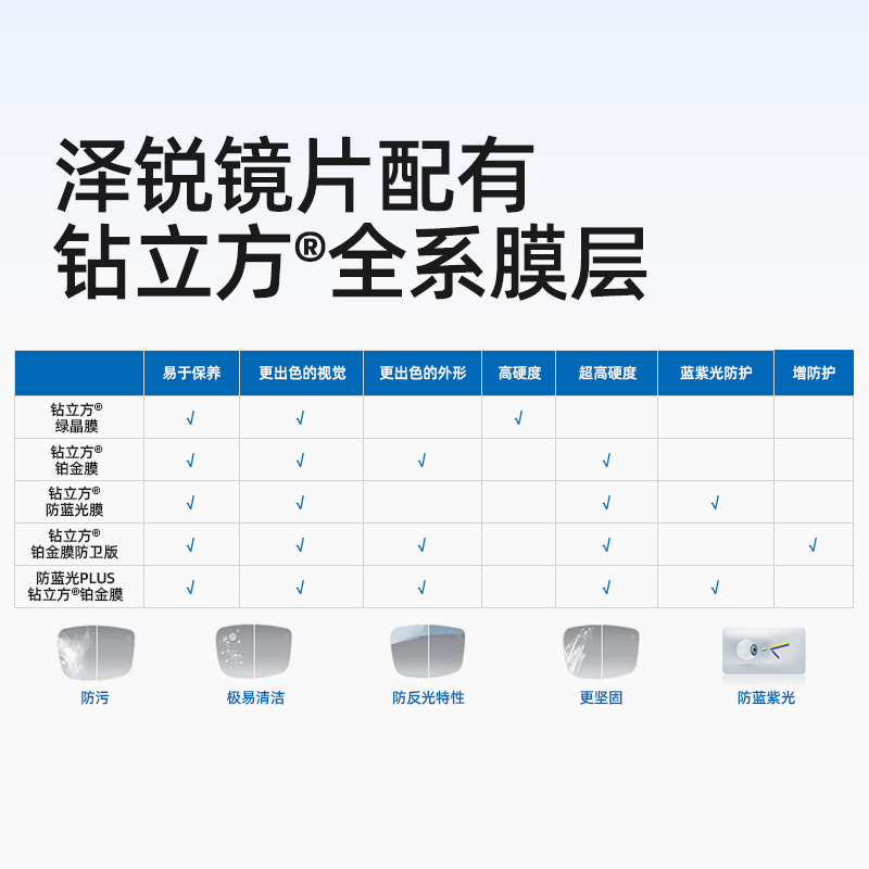 蔡司泽锐镜片1.6钻立方铂金膜1.67防蓝光超薄近视树脂眼镜片1.74