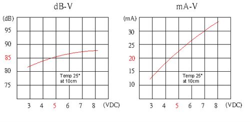 9650电磁式有源蜂鸣器尺寸9.6*5mm环保产品 侧发声蜂鸣器 电压3V - 图2