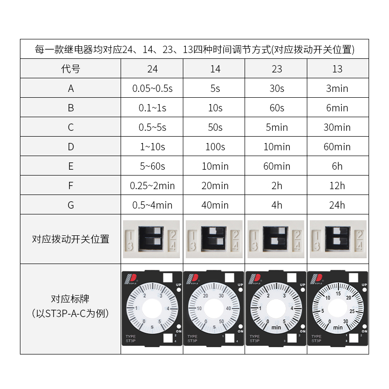 时间继电器ST3P-A/B/C/D/E/F/G通电延时继电器AC220V人民电器 - 图2