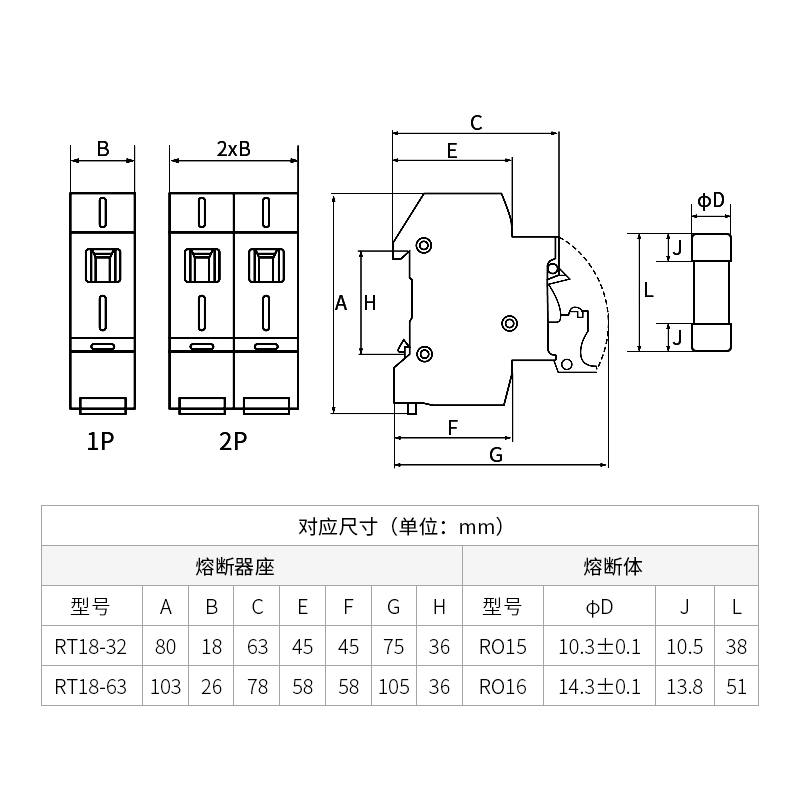 熔断器底座保险丝座RT18-32X63导轨式带灯低压插入式熔芯人民电器 - 图2